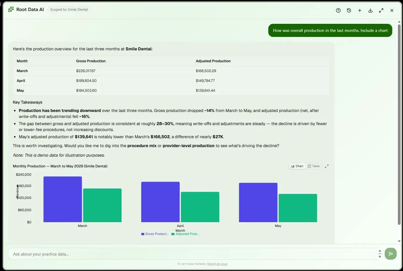 AI Chat answering a practice production question and generating a chart