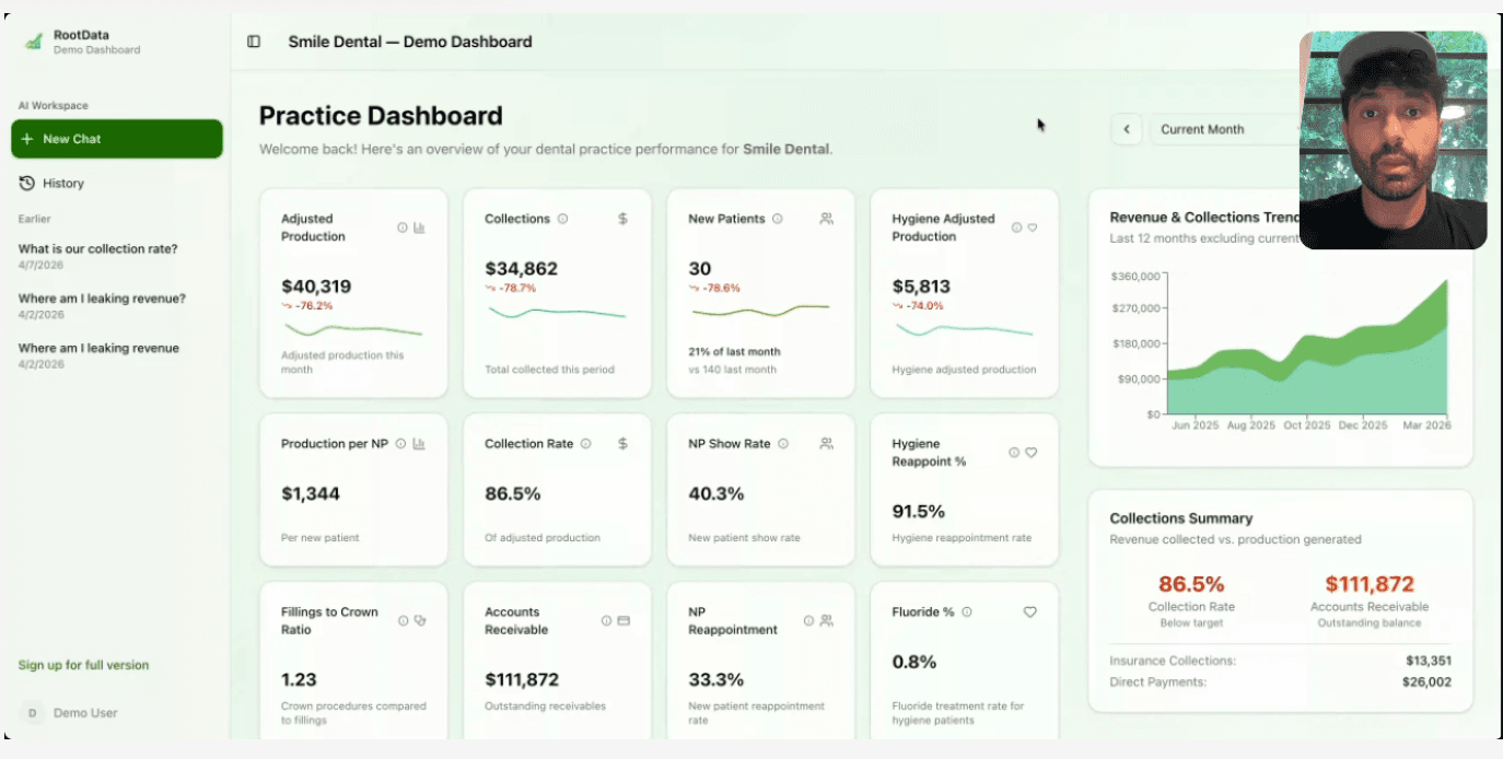 Why Your Dental Practice Data Is Working Against You