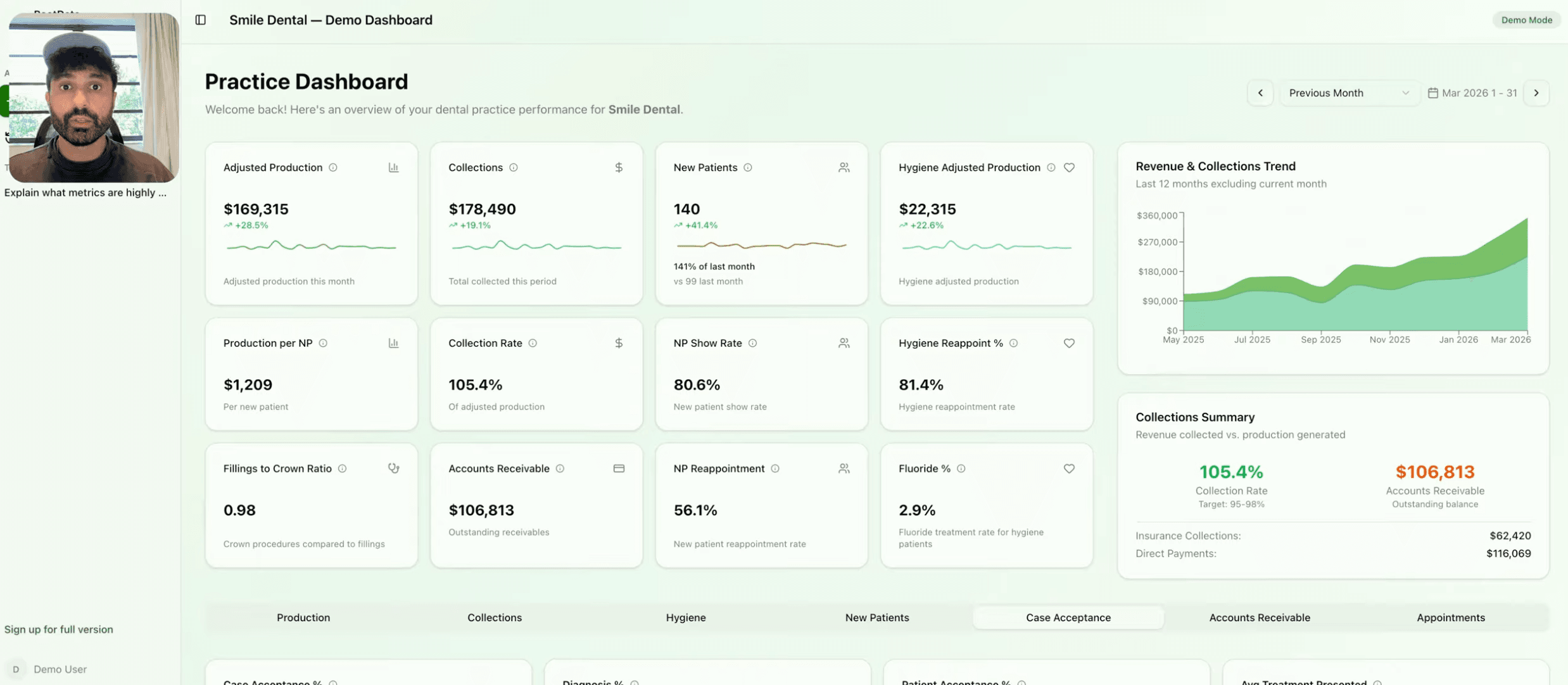 This Dental Practice Leaves $377,000 on the Table Every Year. Here's Why.