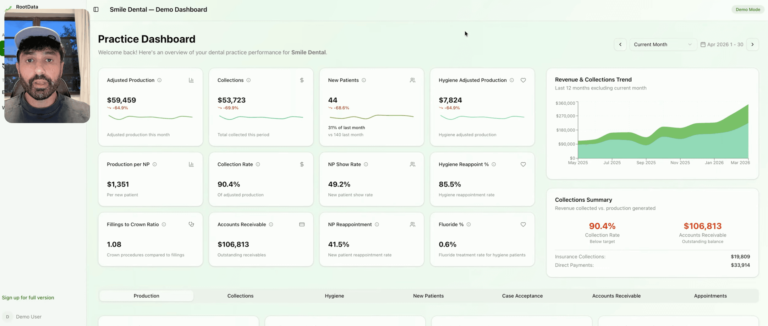 Adding 50 New Patients a Month Increases Revenue by $79,000