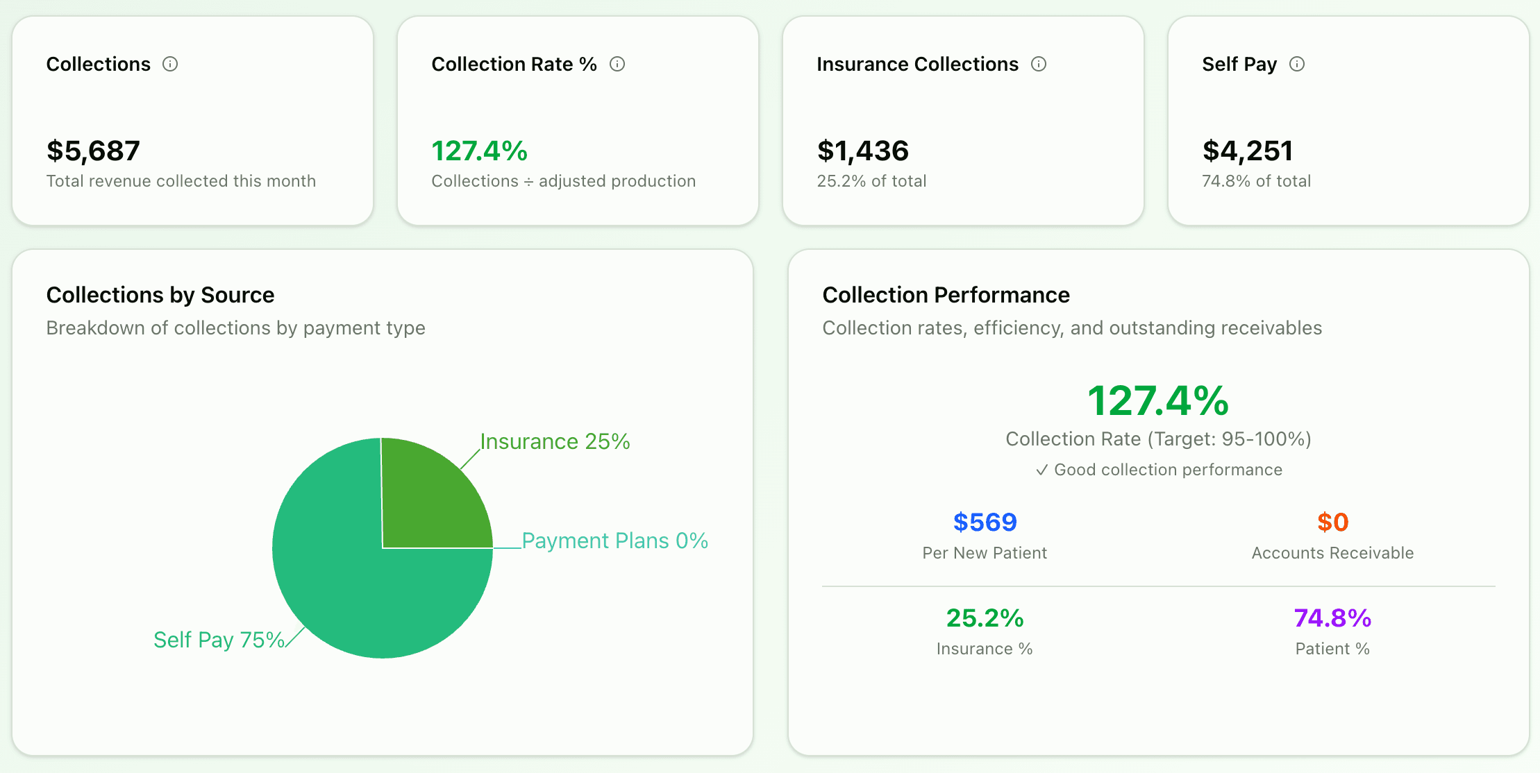Introducing Root Data: Dental Analytics for Single-Practice Owners