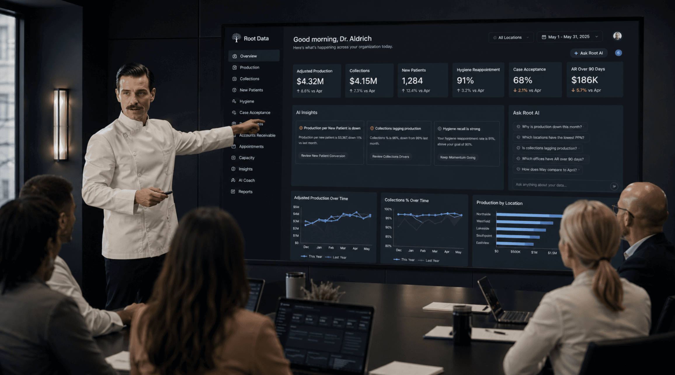 The AI Intelligence Layer Every Dental Support Organization Needs